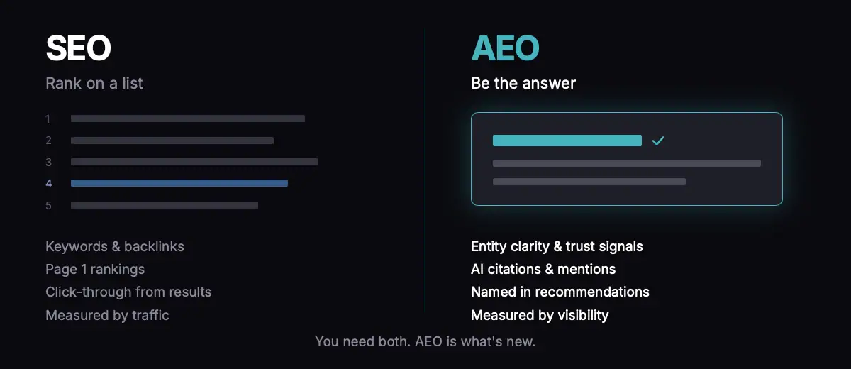 Visual comparison of SEO and AEO showing the difference between ranking on a list and being chosen as the answer